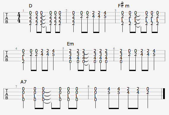 Arctic Monkeys - The Bakery Ukulele Chords - Ukulele Cheats