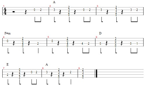 dbm chord. other girl idm dbm ukulele