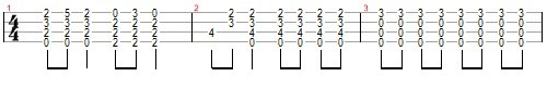 The Strokes - Someday Ukulele Chords - Ukulele Cheats