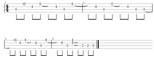 AC/DC – Jailbreak – BluEsMannus Guitar Tabs