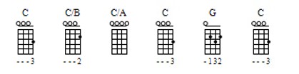 Split Chords Guitar Chart