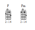 F chord to Fm chord ukulele