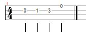 ukulele notes tab