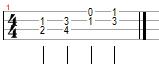ukulele notes