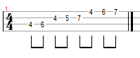 Ukulele Scales: Major Scales