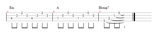 HOME Ukulele Tabs by Hollow Coves on UkuTabs