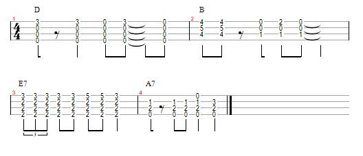 shortwave set ukulele tab