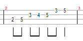 Ukulele Scales: Blues Scale