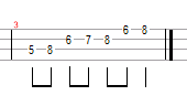 blues ukulele scale tab