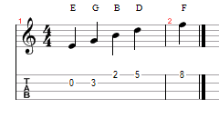 learn to read ukulele sheet music