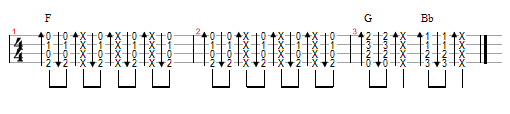 Ingrid+michaelson+everybody+chords+ukulele