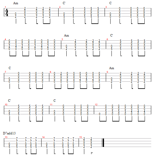 Tablature Guitar Skinny Love Birdy