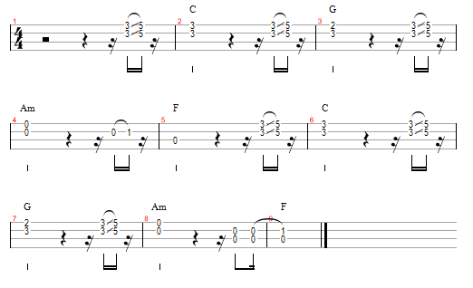 im yours ukulele chords