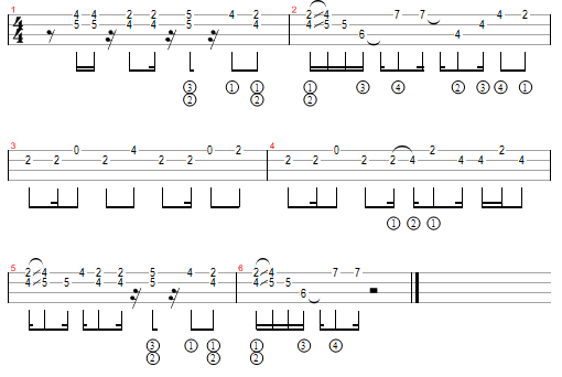 uke tabs