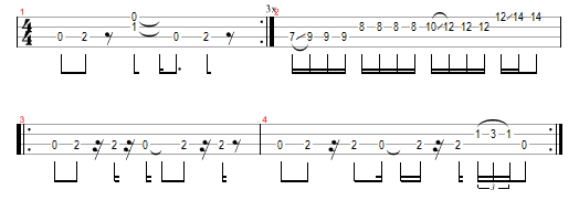 Hot Chili Peppers Suck My Kiss (Riff Tab)