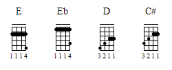 mrbchannelzero ukulele chords