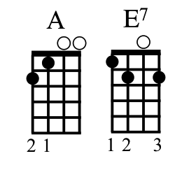 e7 ukulele chord