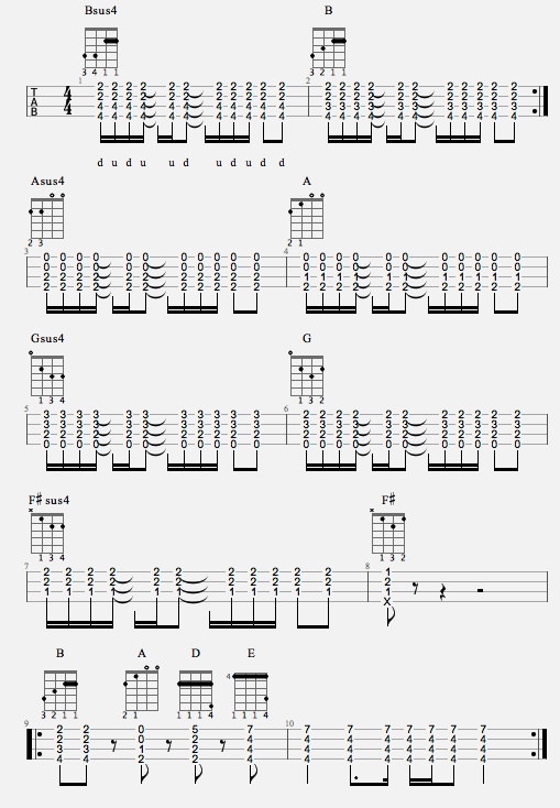 the seeker the who uke chords