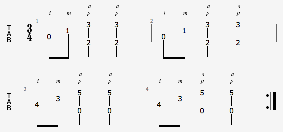 ukulele fingerpicking patterns pdf