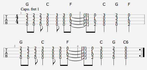 Powerwolf uke tabs and chords - Ukulele Tabs