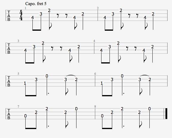 LAST FIRST KISS Ukulele Tabs by One Direction on UkuTabs