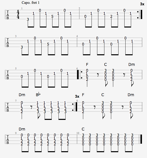 Powerwolf uke tabs and chords - Ukulele Tabs