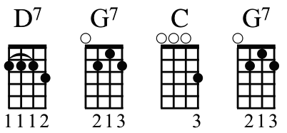 d7 ukulele chord