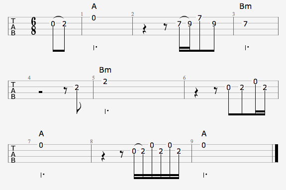 At Last Etta James Chord Chart