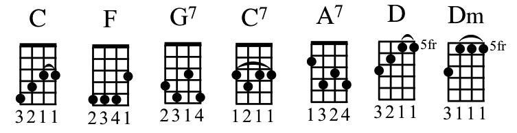 Ska Chord Chart