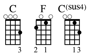 Tutorial: What's the Deal with Sus4 and Sus2