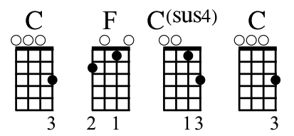 Tutorial: What's the Deal with Sus4 and Sus2