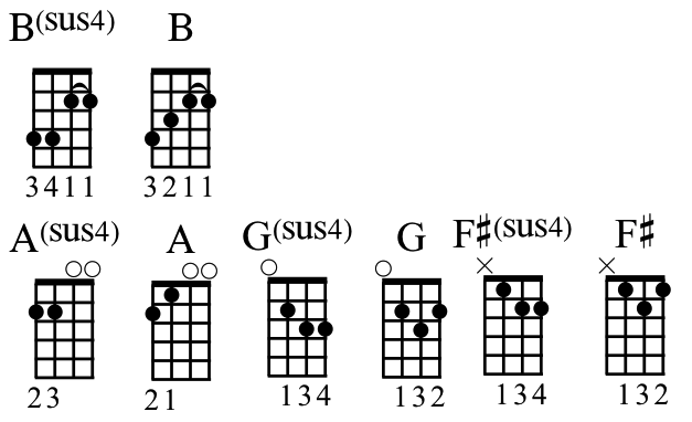 E deals sus ukulele