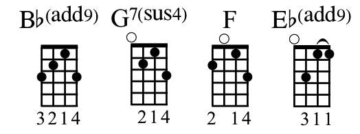 G7sus4 ukulele deals