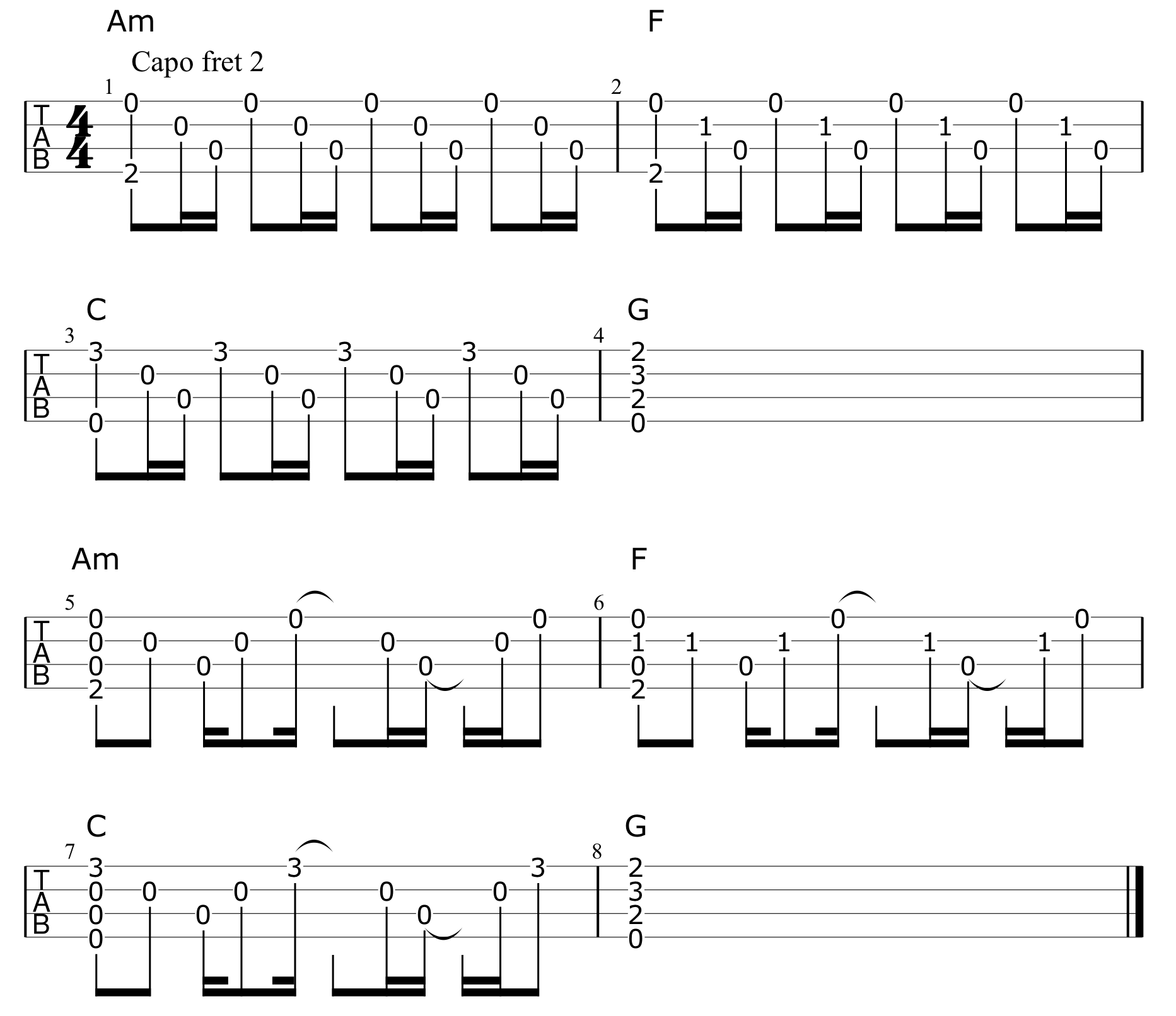 Luis Fonsi – Despacito (Tabs and Chords)