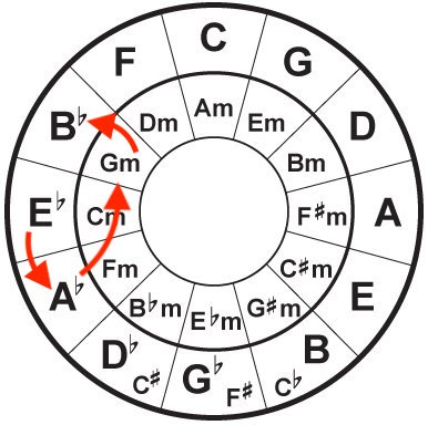 guitar chords transpose