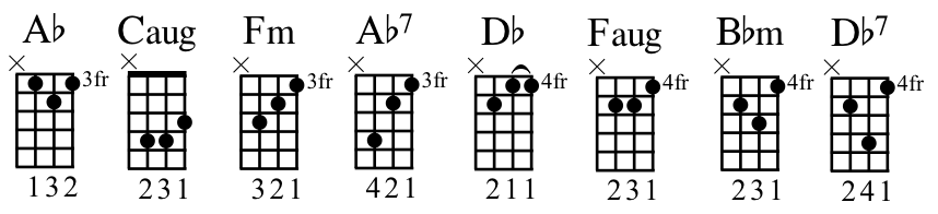 Tutorial What S The Deal With Augmented Chords