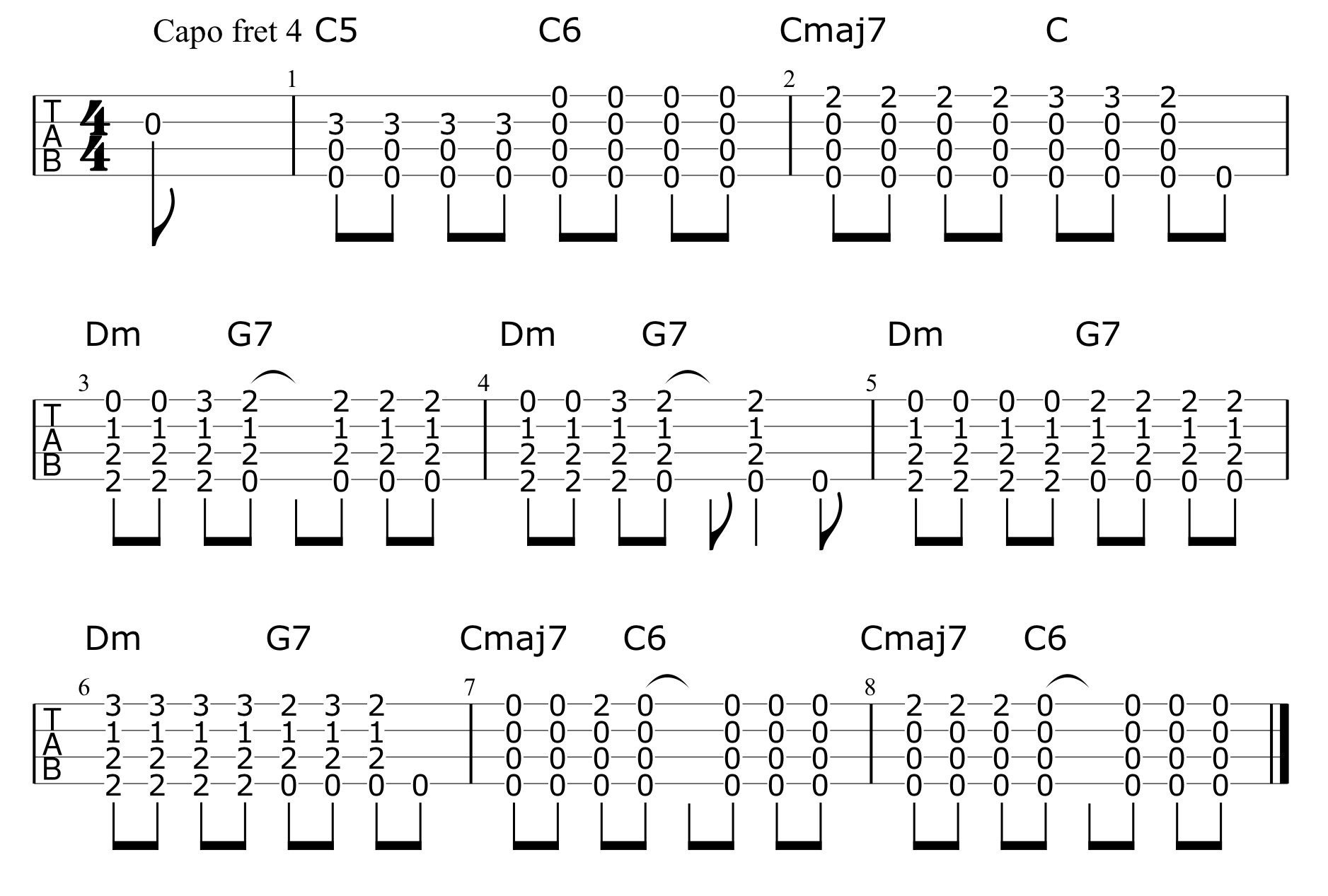 The Strokes - Someday Ukulele Chords - Ukulele Cheats