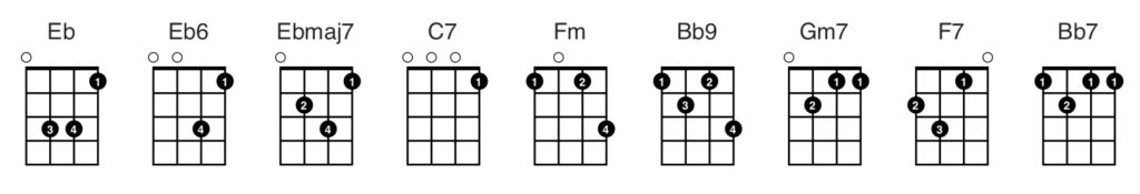 Ukulele Scales Chart