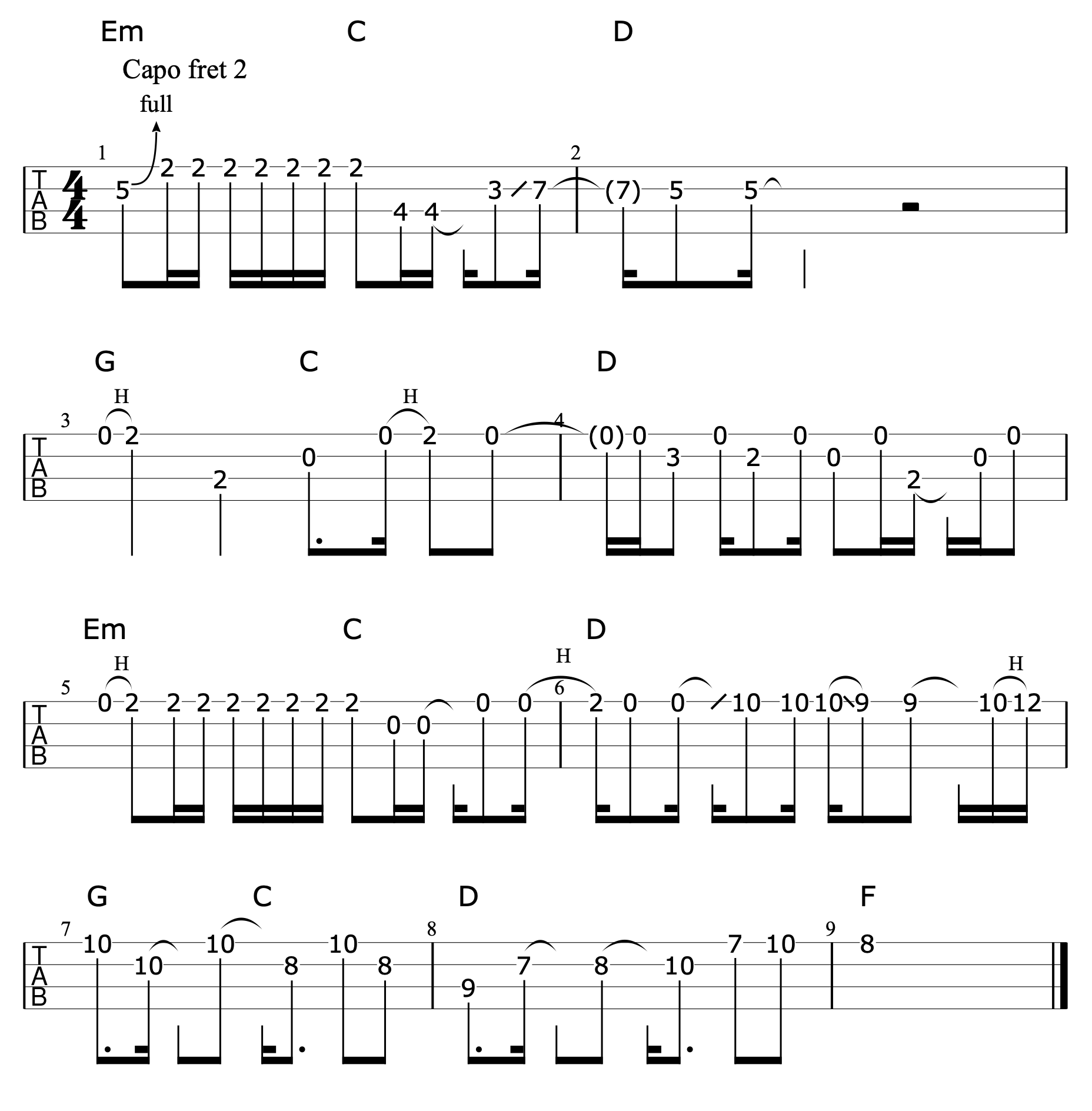 Med vilje fremtid Atlas The Rembrandts – I'll Be There for You (Chords and Tab)