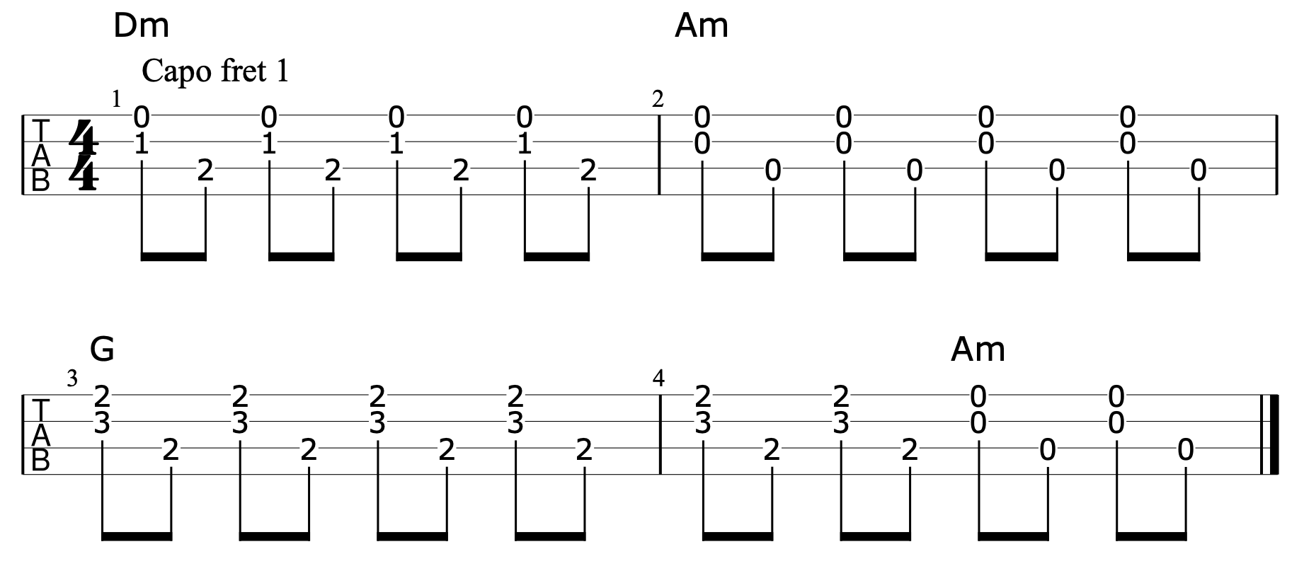 All i want lauren spencer smith guitar chords